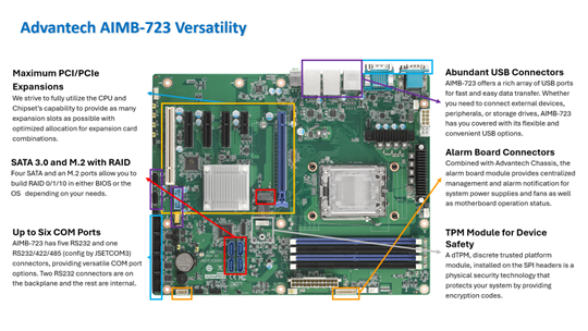 Advantech AIMB-723工业级主板特性.png