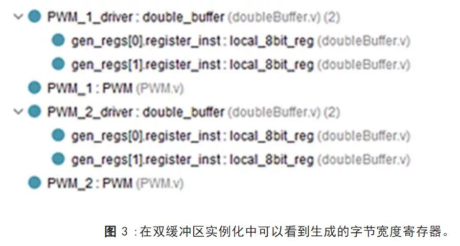 1716175065247397.jpg 图 3:在双缓冲区实例化中可以看到生成的字节宽度寄存器.JPG