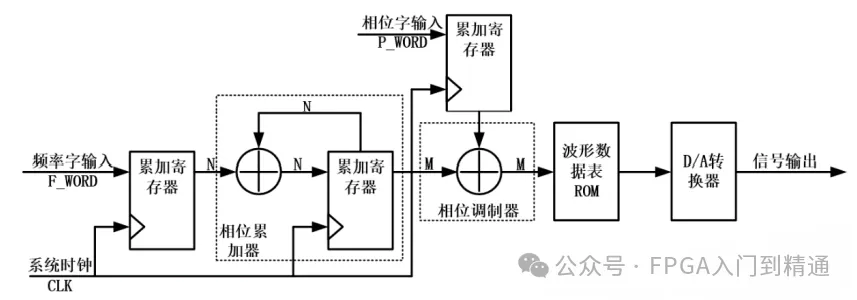 1728609893882384.png DDS常见结构示意图.png