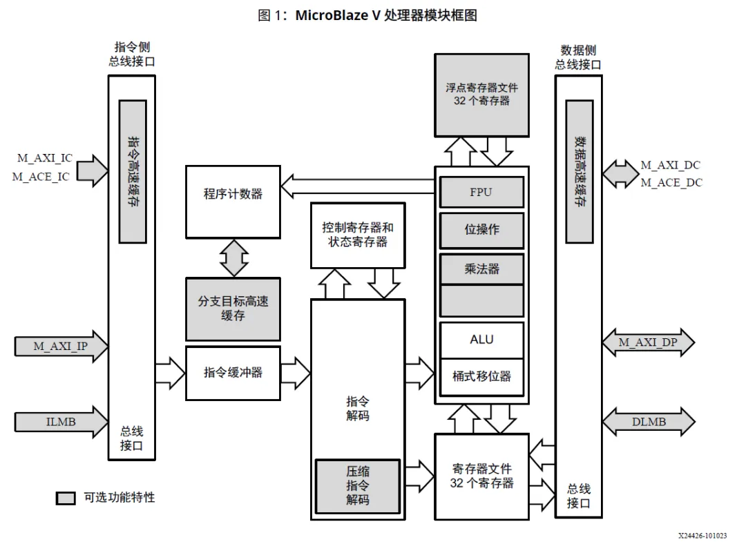 1728957680426300.png 模块框图.png