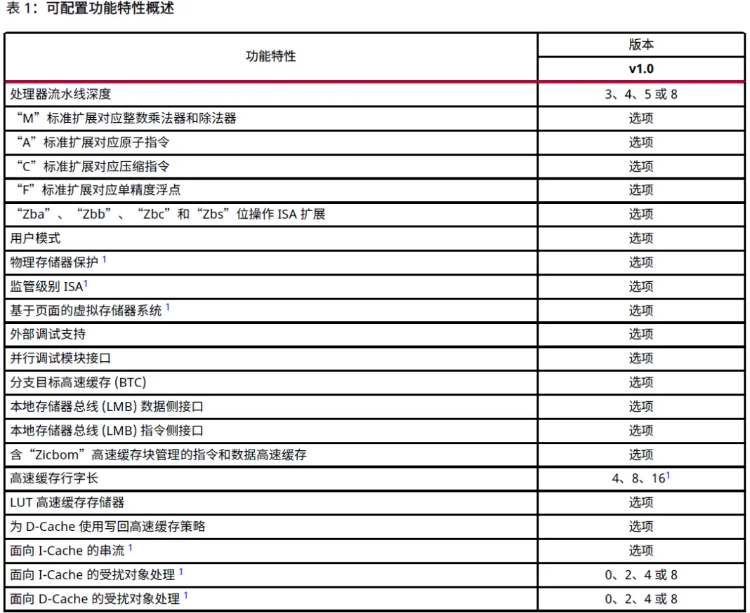 1728957700648316.png 功能特性1.png