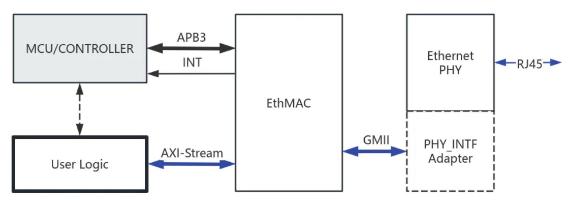 1740621234220854.jpg EthMAC系统连接.JPG