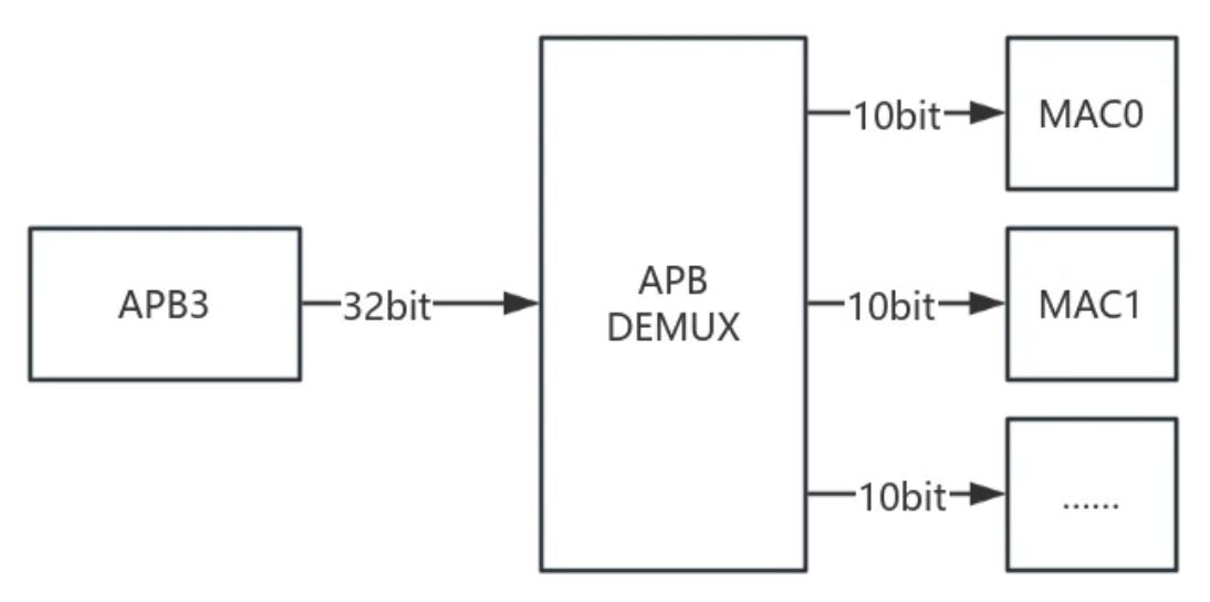 1740621265424833.jpg APB3总线挂载.JPG