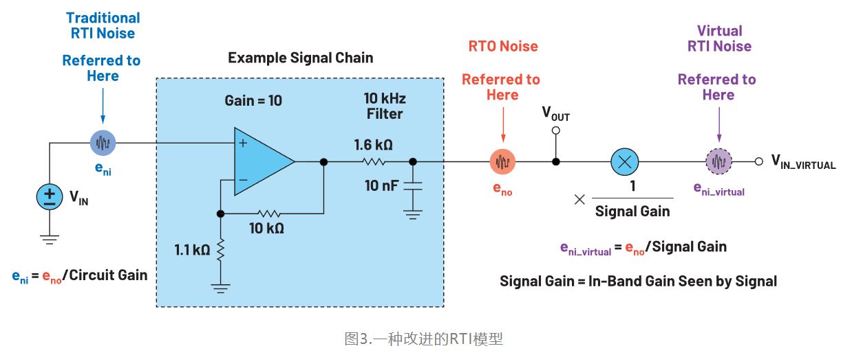 图3.一种改进的RTI模型.JPG