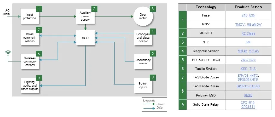 图7 电梯轿厢系统框图.png