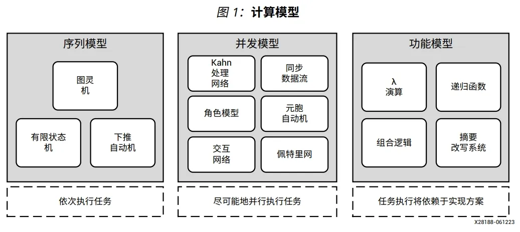 图1：计算模型.png