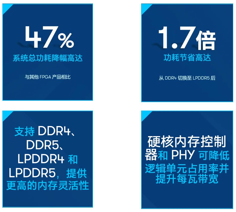 1752134487606922.jpg Agilex™ 5 能效基准测试一览.JPG