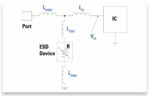 图1 静电放电器件需要考虑的四个寄生电感.png