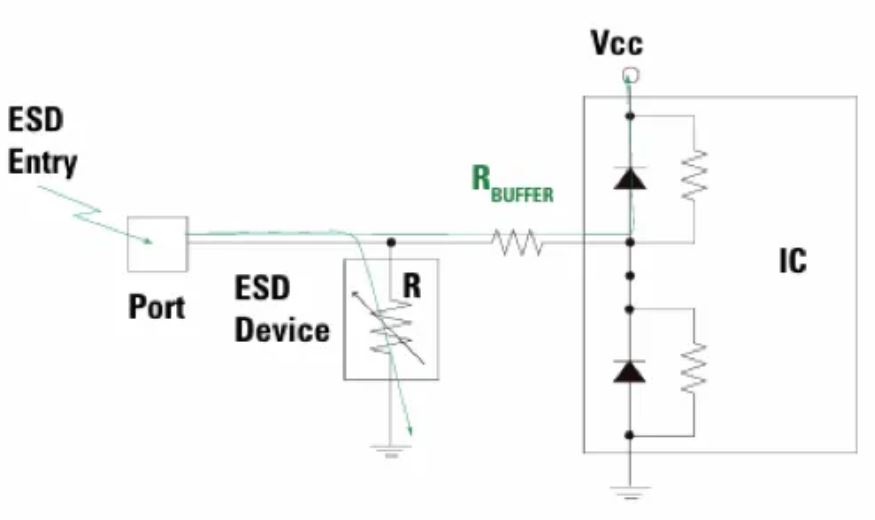 图5 在外部ESD保护装置与集成电路（IC）之间串联显示电阻.JPG