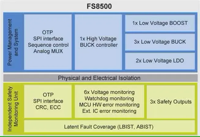 1754469292447269.png 多输出电源芯片FS8500系统框图.png