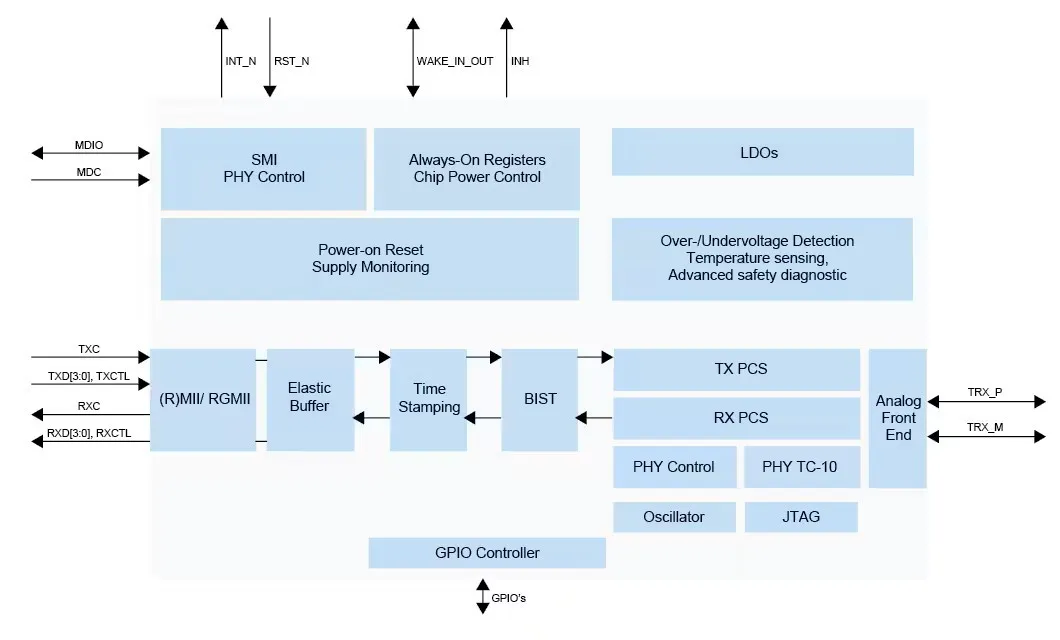 1754469317277029.png TJA1103系统框图.png