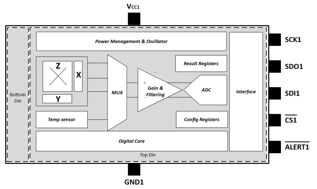 1754469332210145.png TMAG5170D-Q1功能框图.png
