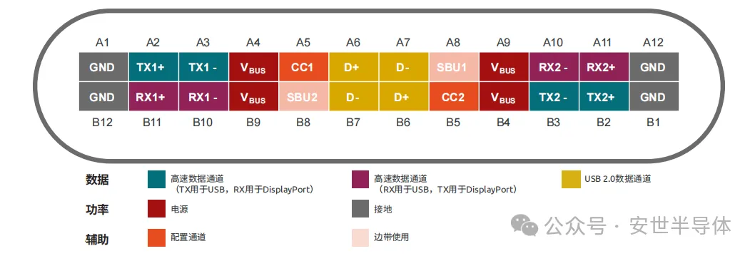 图1 USB Type-C接口的引脚分配.png