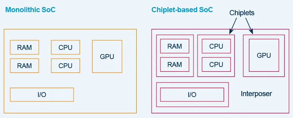 1756801269193768.png 图1:传统单芯片系统级芯片.png