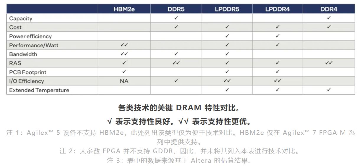 1760319843144753.jpg 关键考量因素.JPG
