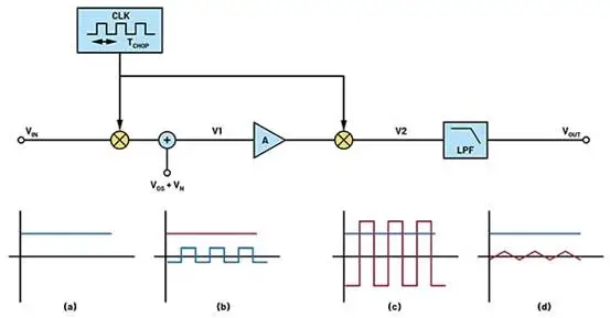 图 2：基本斩波法的输入信号.png