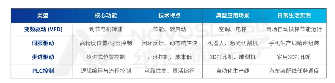 类型.png