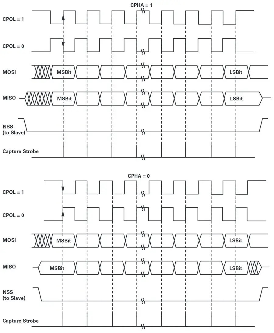 1764899398625927.png 图3. SPI数据时钟时序图示例.png