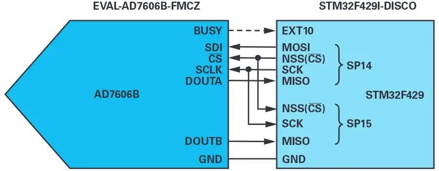 1764899475411695.png 图11. 在主从模式下使用MCU SPI通过DOUTA和DOUTB接收数据.png