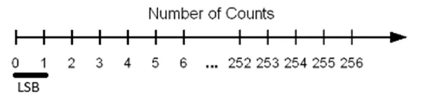 1766386758970447.png 计数范围.png