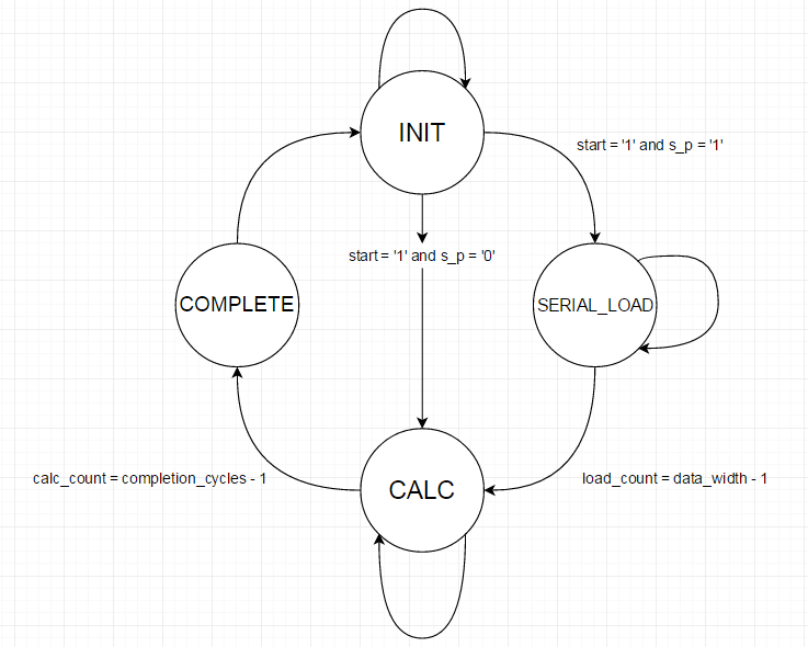 1767860684528624.png 图 4 .状态机示意图.png
