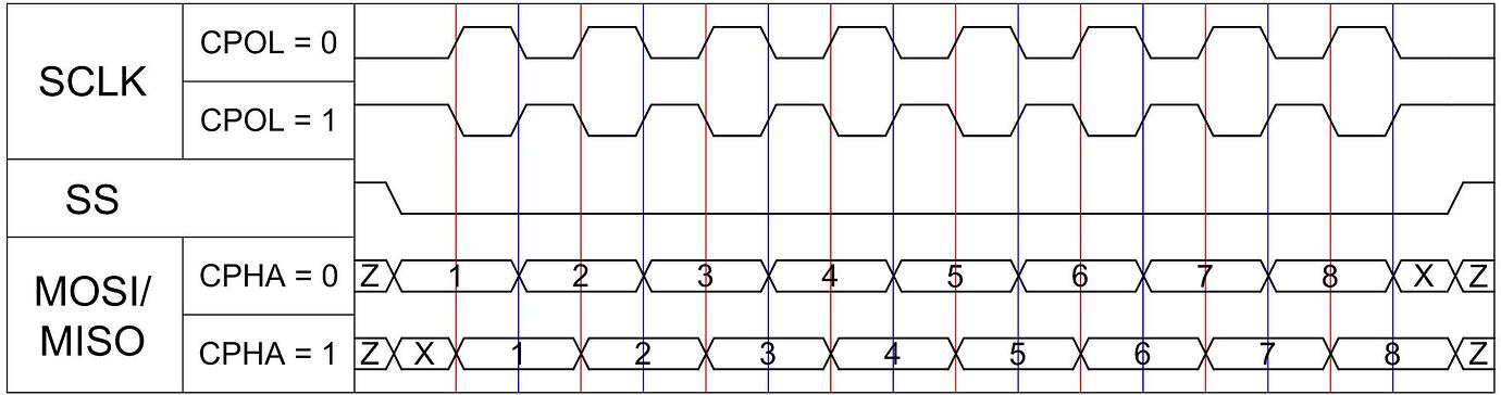 1768201916725812.png 图 2. SPI时序图.png