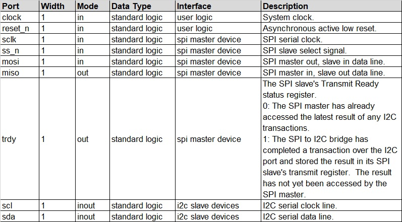 1768201937916386.png 表 1. 端口描述.png