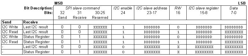 1768201944312610.png 表 2. 命令格式.png