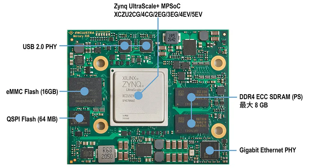 Mercury+ XU6核心板.png