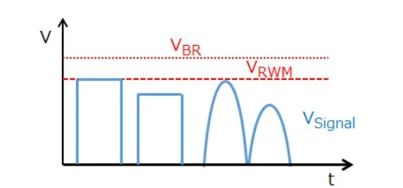 图1. 最大反向电压.png