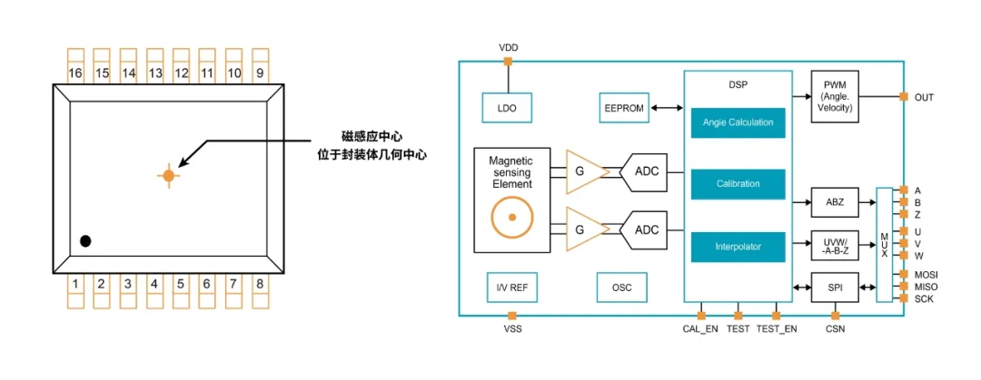 MT6835 TSSOP-16封装外观图和功能框图.png