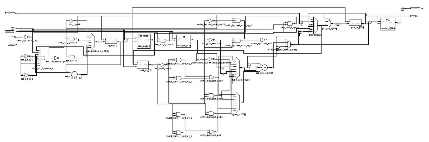 图 3 - Radix-4 Booth 乘法器 RTL 结构图.jpeg