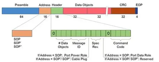1772269656868650.png 图 1:PD信息结构的动态长度可达 356 位.png