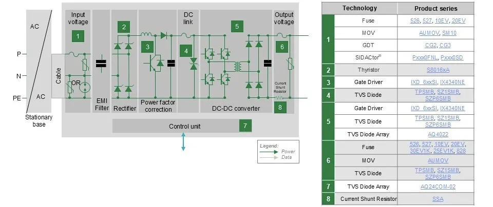 图3 板载电池充电机框图.png
