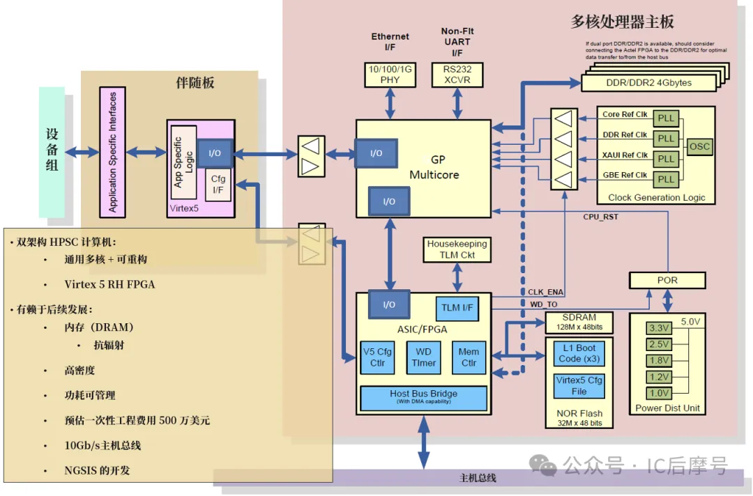1774577208696657.png 飞行计算系统参考设计.png