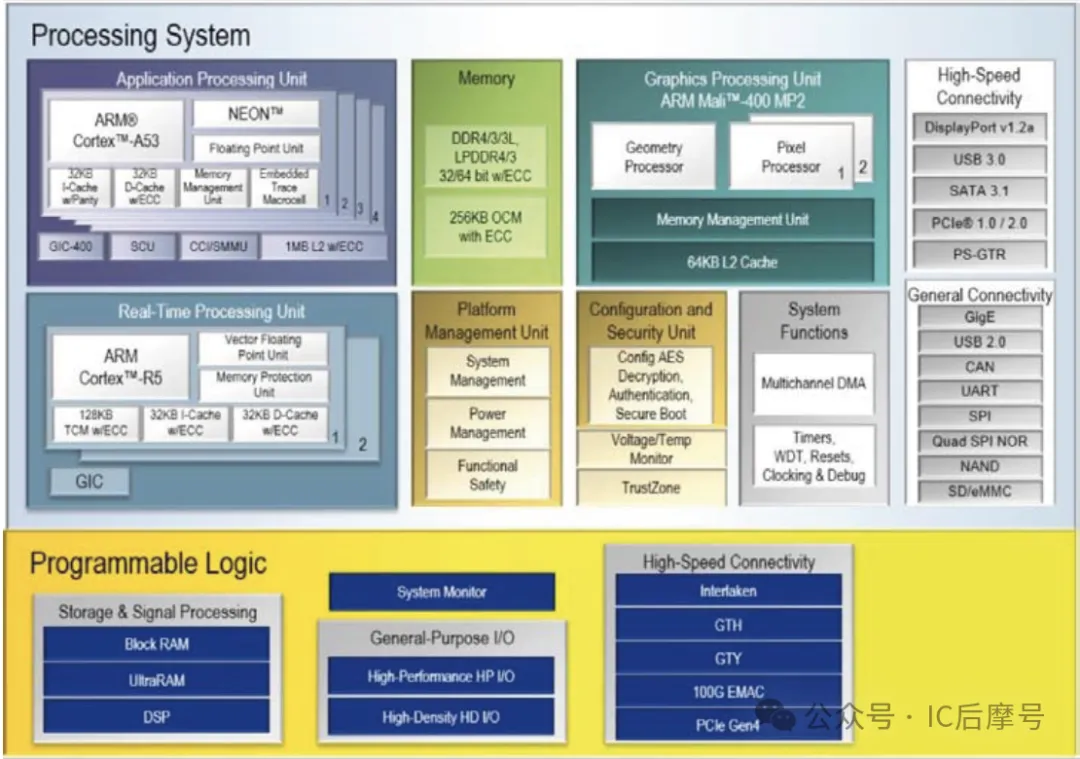 1774577270820124.png Zynq UltraScale+框图.png