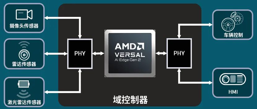 1774595010838698.png 域控制.png