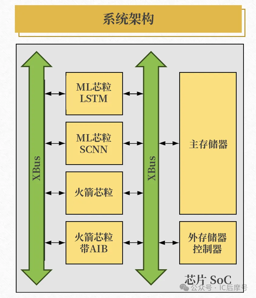 1774838878830730.png 图2:系统架构.png