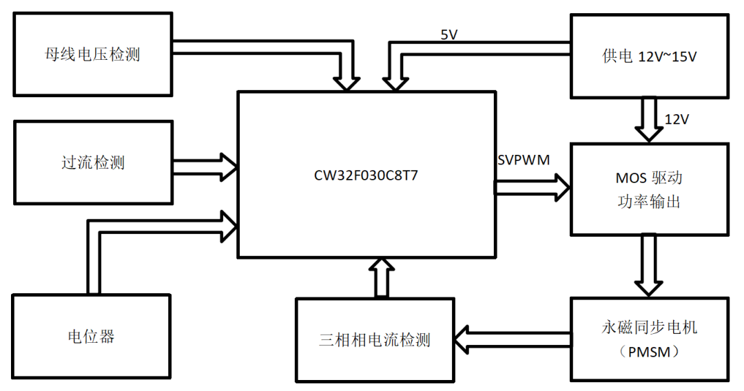 1709025530282002.png 3.png