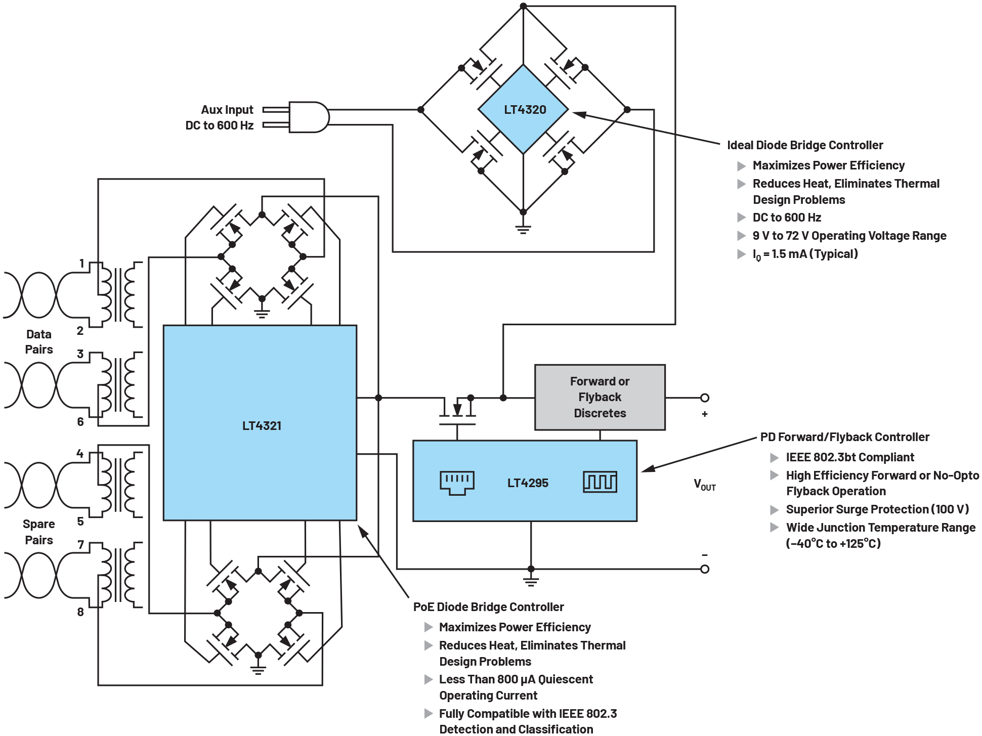 ADI 技术文章图5 - 利用以太网供电 (PoE2) 恢复正常工作.jpg