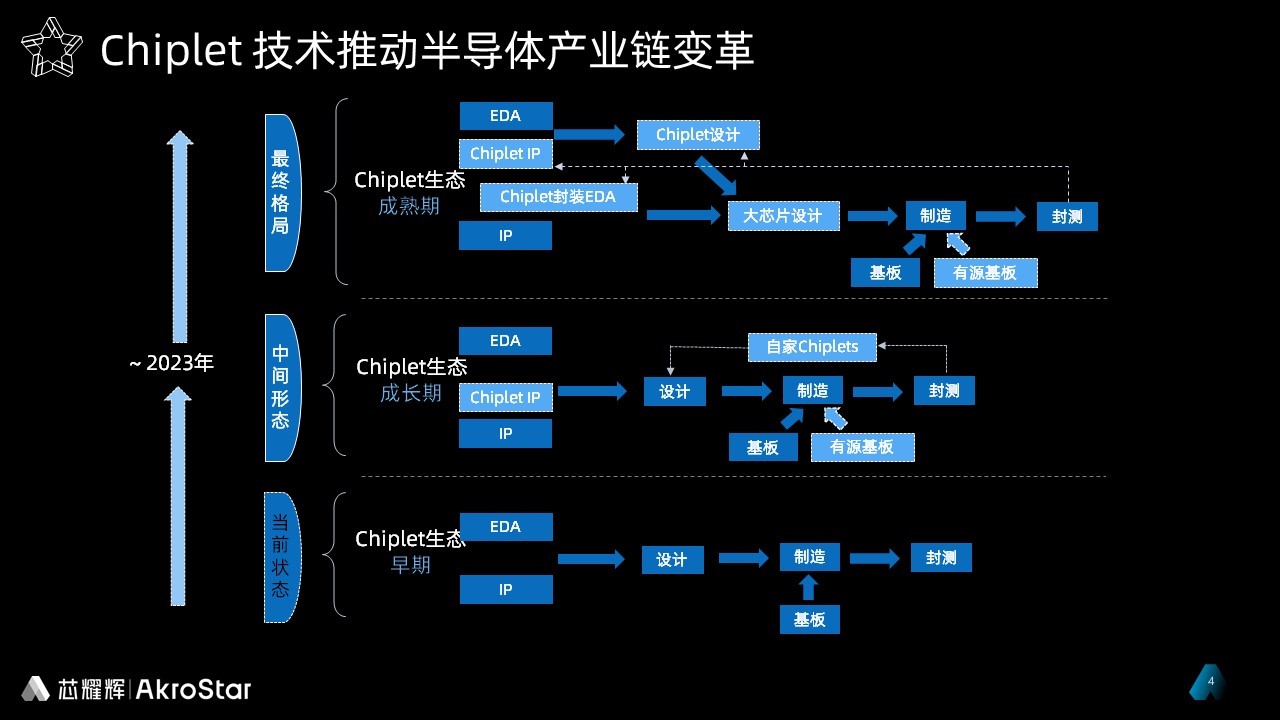 芯耀辉技术文章配图-1.jpg