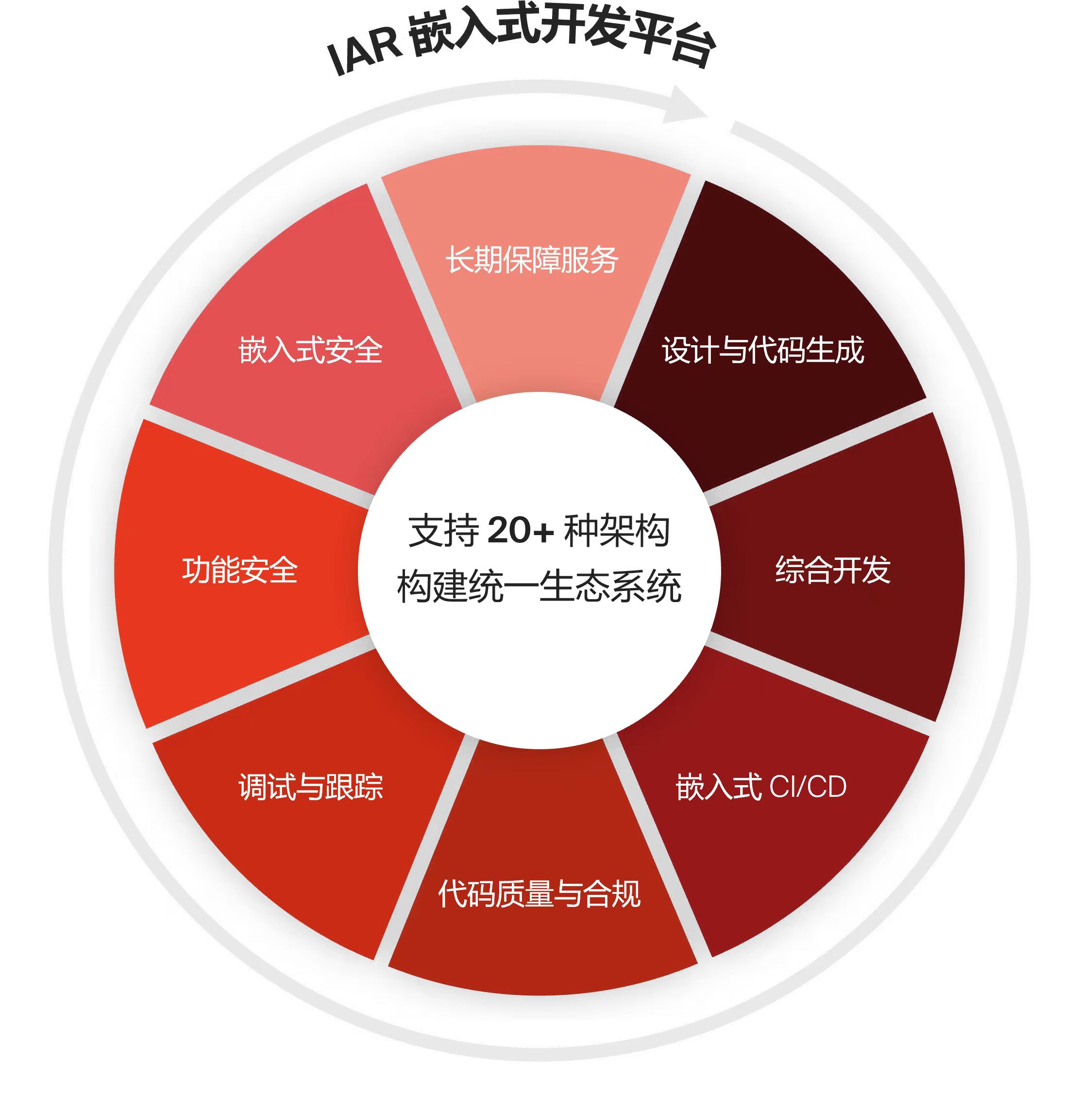 1772265883500967.jpg IAR嵌入式开发平台.jpg