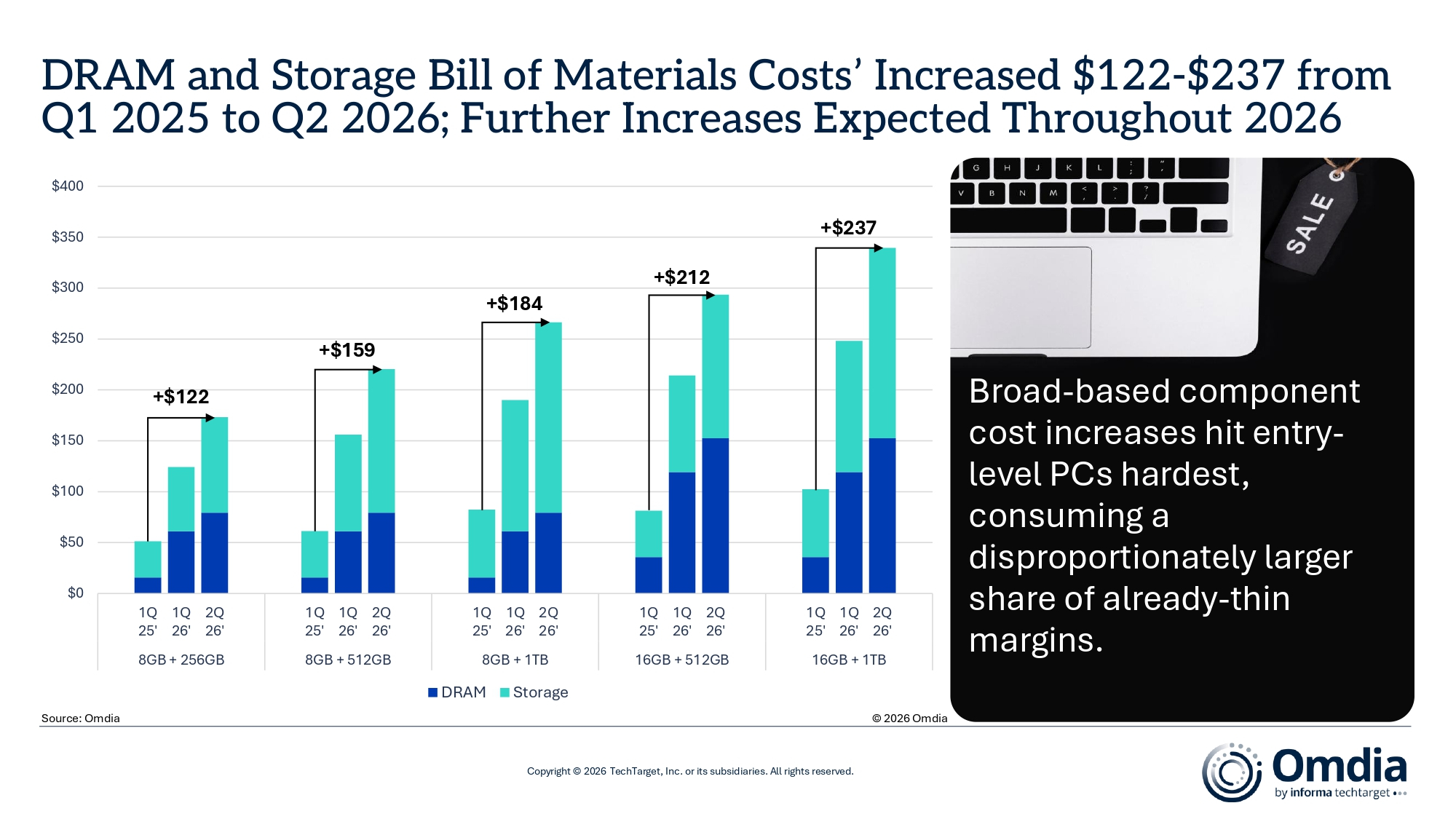 DRAM_and_Storage_Bill_of_Materials_Costs.jpg